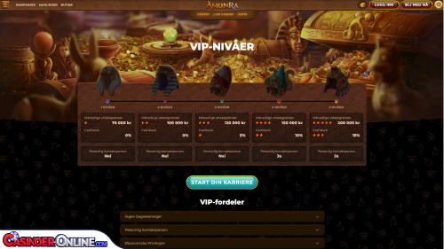 AmunRa Casino Vip-programmet