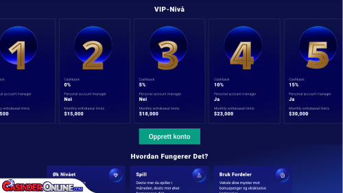 Frumzi Casino Vip-programmet