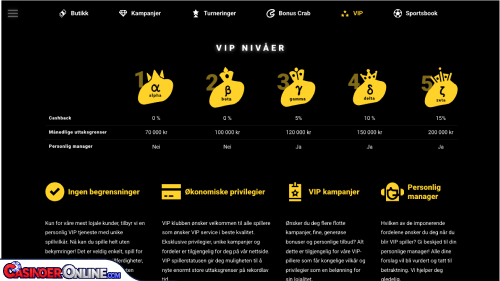 Zet Casino Vip-programmet