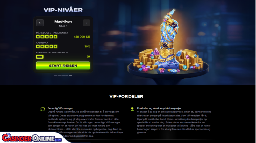 Mad Casino Vip-programmet