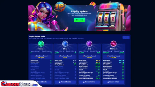 Spinwinera Casino Vip-programmet