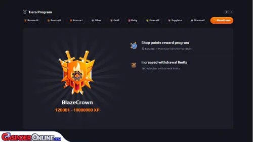 Blaze Spins Casino Vip-programmet