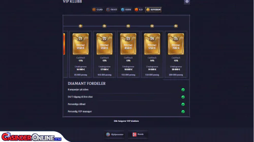 LolaJack Casino Vip-programmet